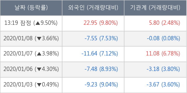 엠에스오토텍