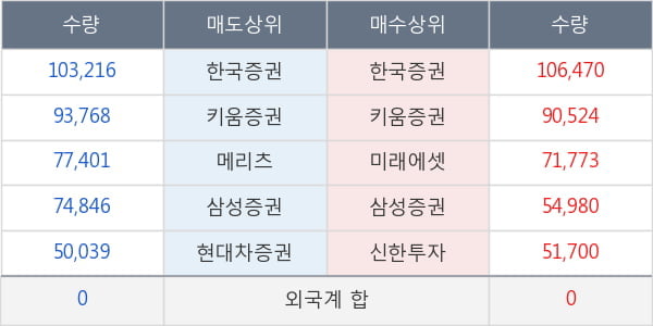 와이오엠