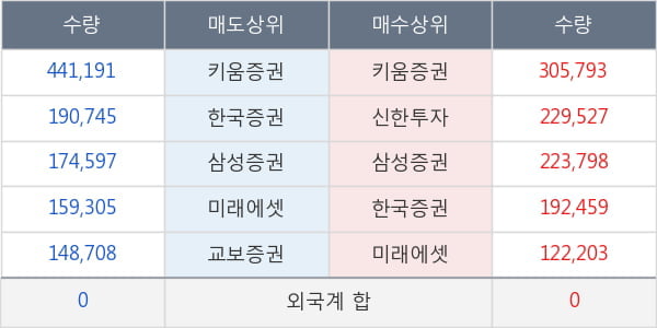 에이치엘비생명과학