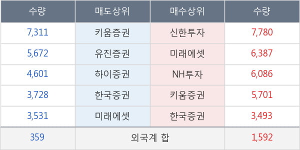 현대상사