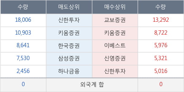 한국주강