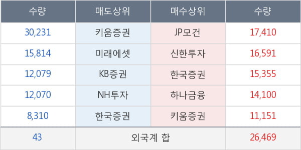 제이엠티