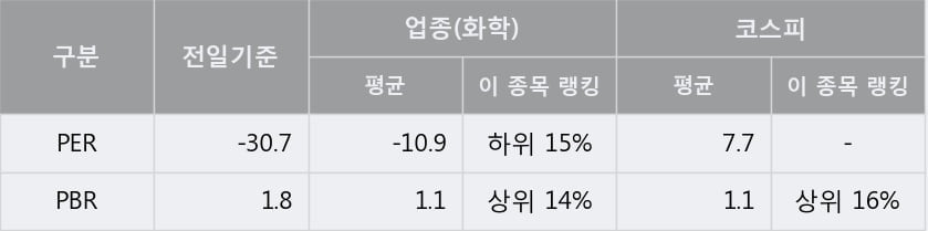 '토니모리' 5% 이상 상승, 단기·중기 이평선 정배열로 상승세