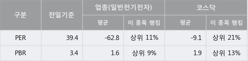 '대아티아이' 10% 이상 상승, 주가 20일 이평선 상회, 단기·중기 이평선 역배열