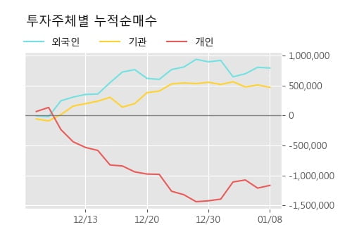 '후성' 5% 이상 상승, 주가 상승 중, 단기간 골든크로스 형성