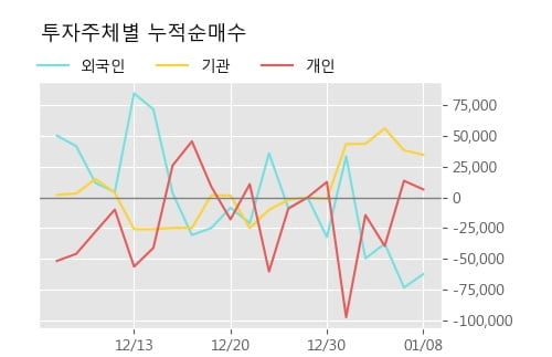 '한국화장품' 52주 신고가 경신, 단기·중기 이평선 정배열로 상승세