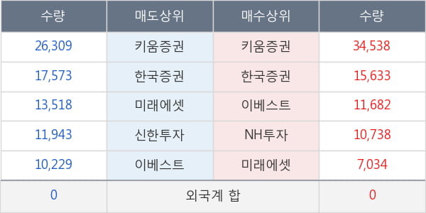 메디파트너생명공학