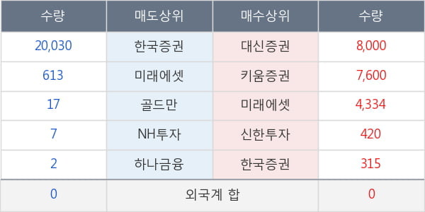 엔케이