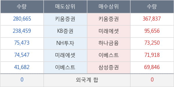 수산중공업