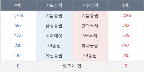 두산퓨얼셀2우B