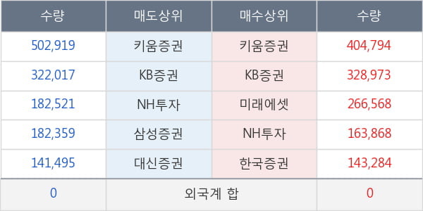 현진소재