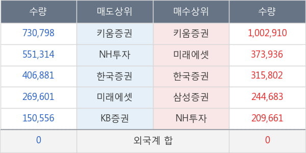 코썬바이오