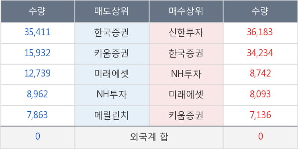 대호에이엘