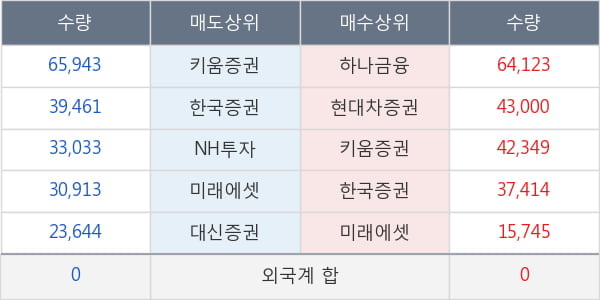 나노메딕스