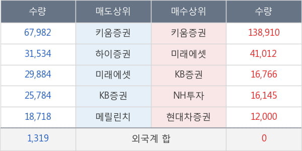 구영테크