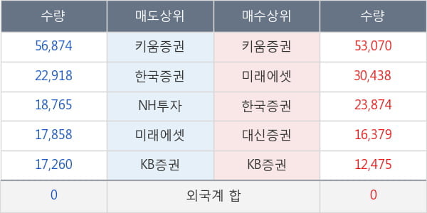 성창오토텍