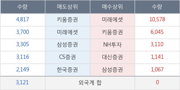 모토닉