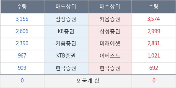 우리산업홀딩스