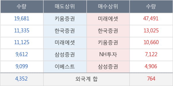 현대일렉트릭