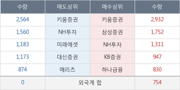 현대오토에버