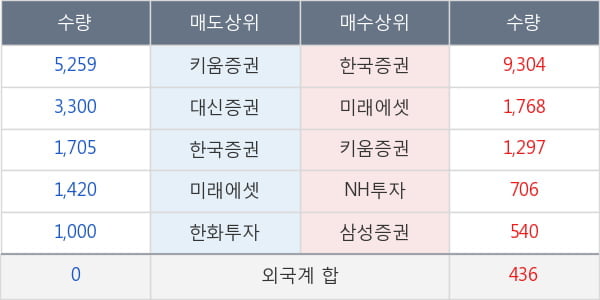 피씨엘