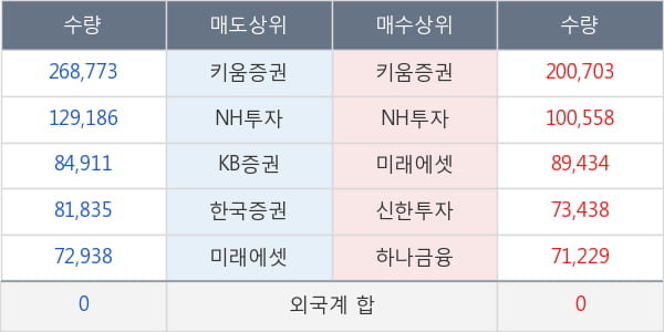 두산퓨얼셀