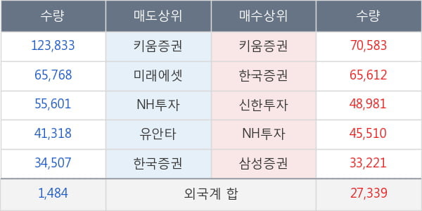 현대약품