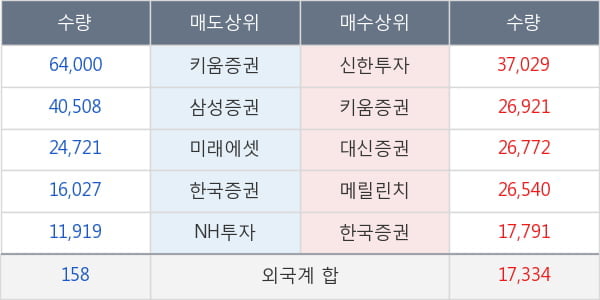 한솔PNS