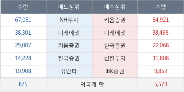 아이원스