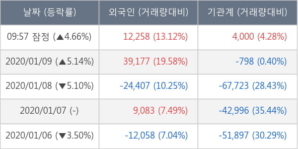 현대미포조선