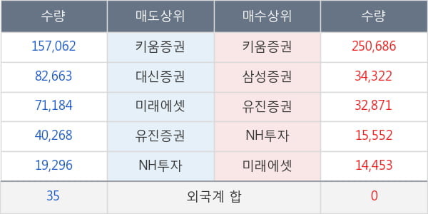 하나니켈1호