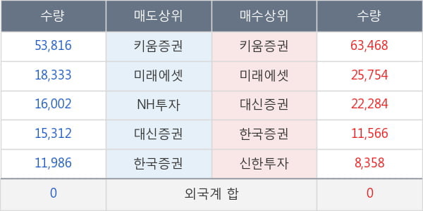 크라운해태홀딩스우