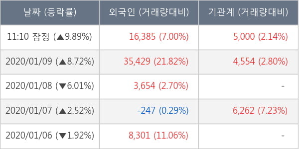 플리토