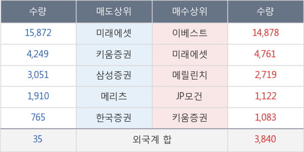 신대양제지