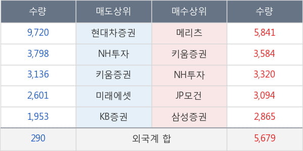 삼양식품