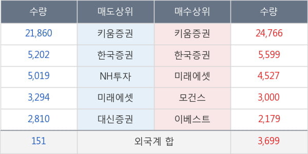 유아이디