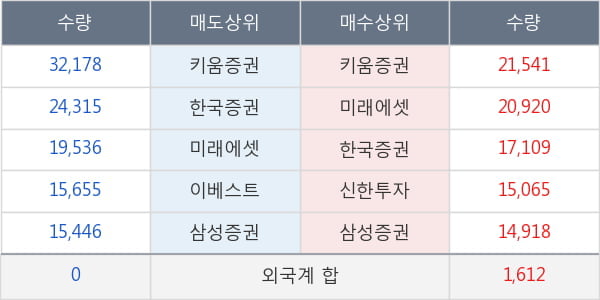 엔텔스