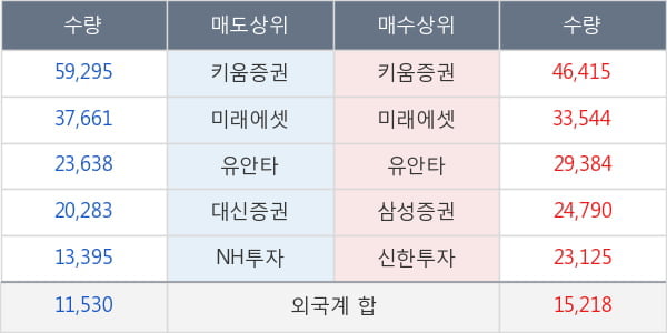 손오공