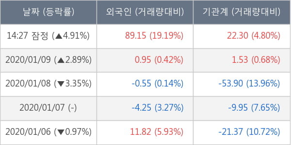 삼성중공업