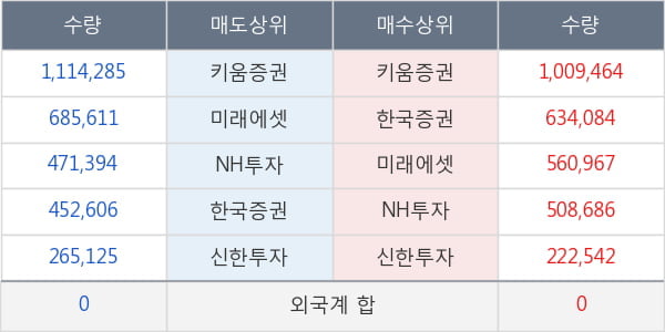 스카이문스테크놀로지