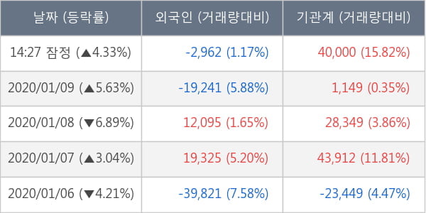 한솔로지스틱스