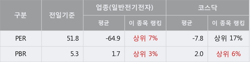 '브이티지엠피' 10% 이상 상승, 주가 상승 중, 단기간 골든크로스 형성