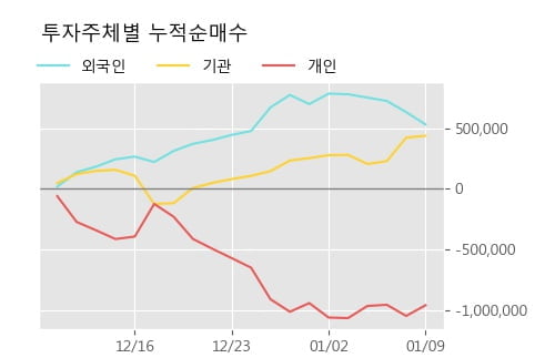 '두산퓨얼셀' 5% 이상 상승, 주가 20일 이평선 상회, 단기·중기 이평선 역배열