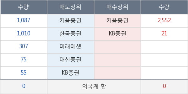 한화갤러리아타임월드