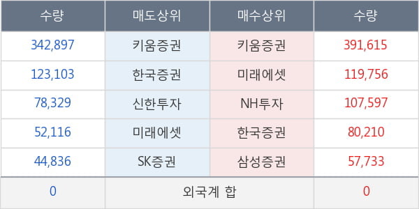 유비케어