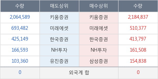 파루