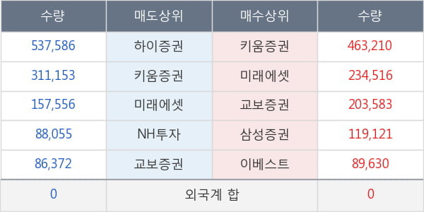 엔텔스