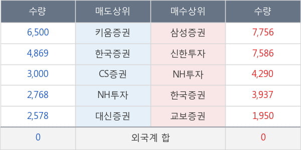 한진