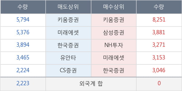 프로스테믹스