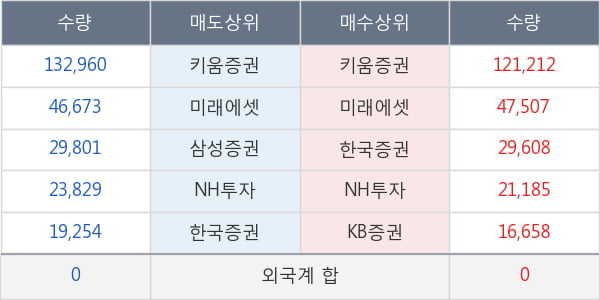 한국화장품